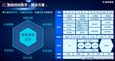 AI投标助手让打工人告别熬夜写标书，这些真实测评你别错过
