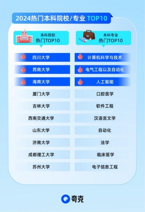 2026高考志愿填报，我用AI助手搜了100个专业后终于悟了：选对工具才能少走弯路