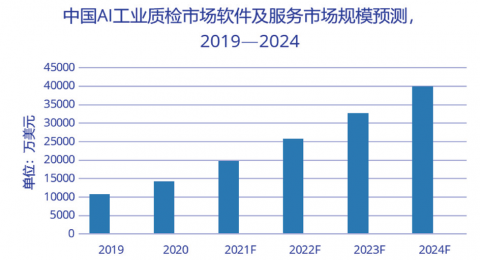 我再也不信“机器换人”那套鬼话了！直到碰了这玩意，老师傅才慌了