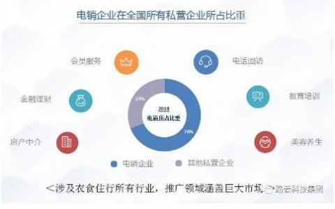 宝鸡AI外呼系统代理电话大搜罗！本地老板别再被“封卡”逼疯了